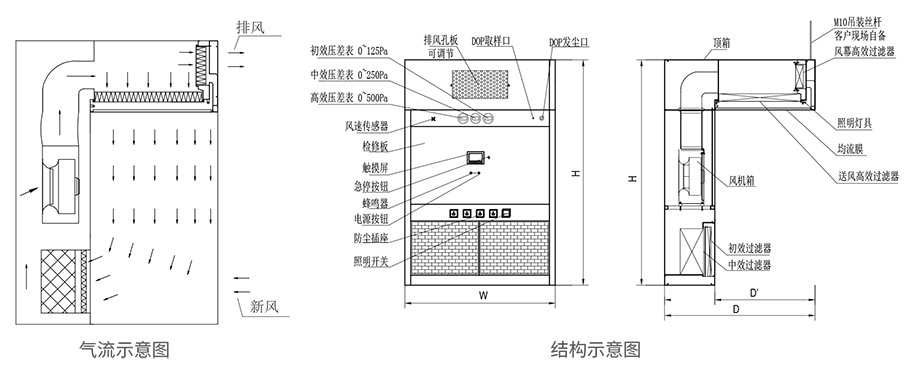 稱量室