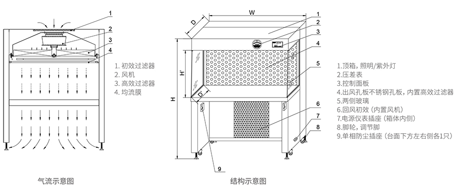 潔凈工作臺